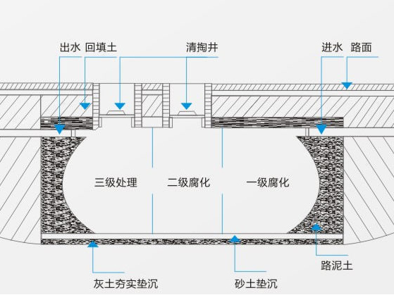 湘宝玻璃钢化粪池施工方案